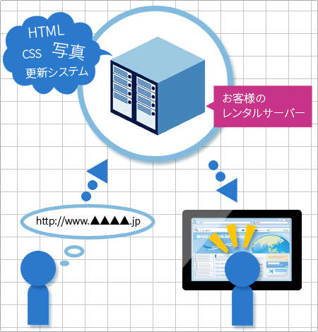 について