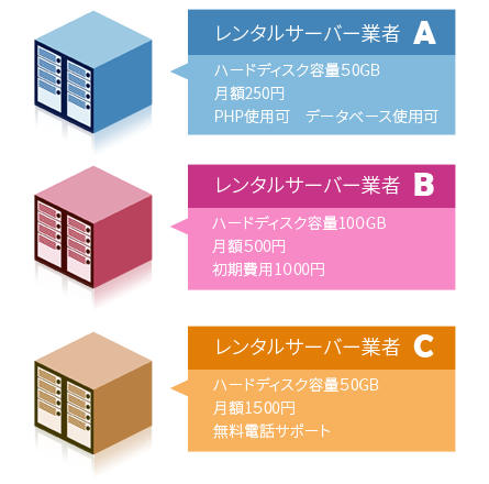 について